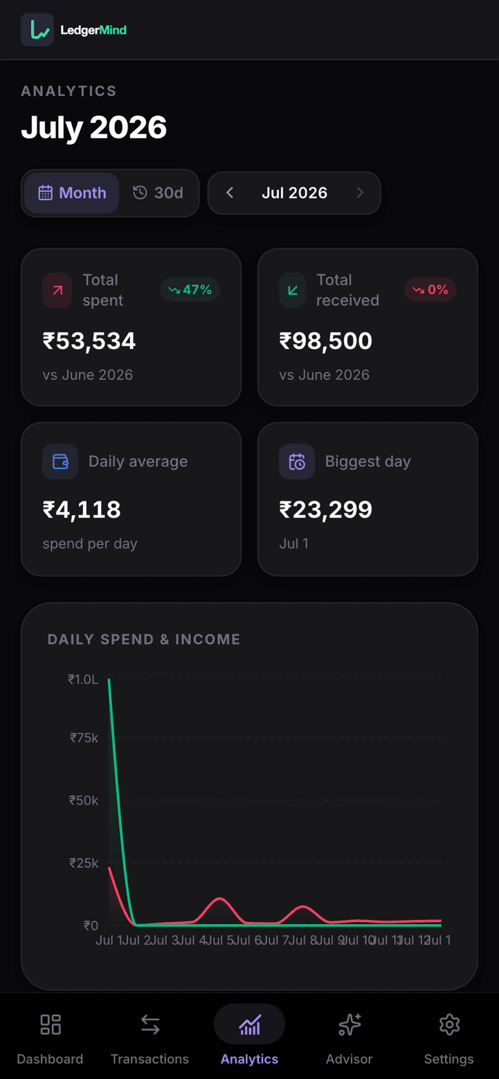 LedgerMind screen